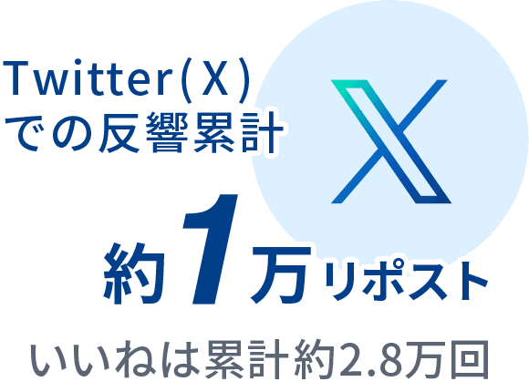 Twitter(X)での反響累計 約1万リポスト いいねは累計約2.8万回