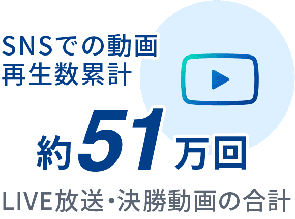 SNSでの動画再生数累計 約51万回 LIVE放送・決勝動画の合計