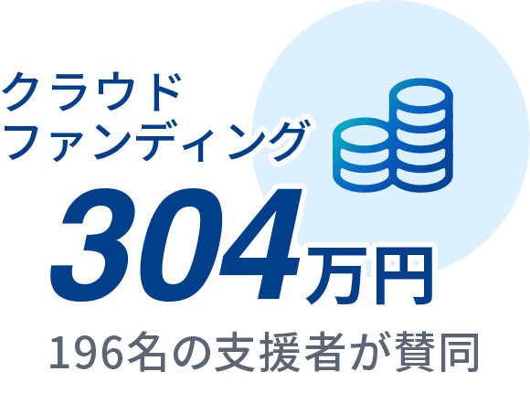 クラウドファンディング 304万円 196名の支援者が賛同