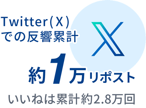 Twitter(X)での反響累計 約1万リポスト いいねは累計約2.8万回