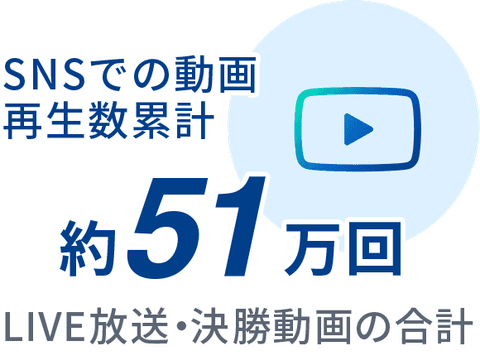 SNSでの動画再生数累計 約51万回 LIVE放送・決勝動画の合計