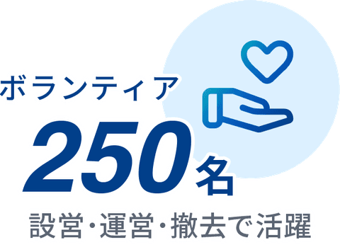 ボランティア 250名 設営・運営・撤去で活躍