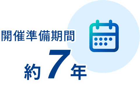 開催準備期間 約7年